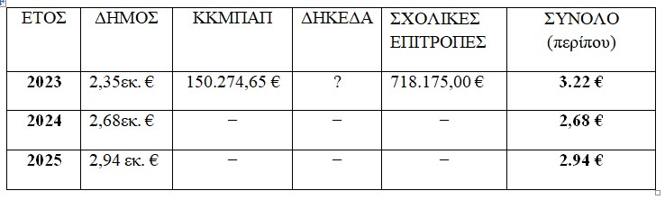 ΑΝΑΤΗΕΣΕΙΣ 1